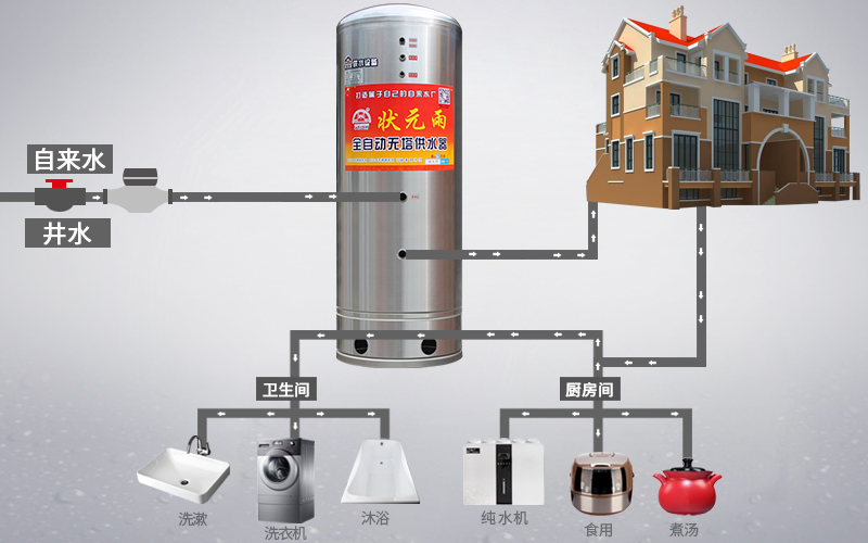 無塔供水器怎么用？需要調節壓力值嗎？