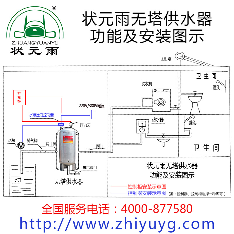 無塔供水設備/無塔供水器 小區專用供水設備