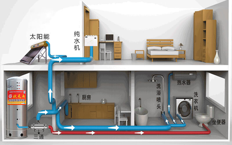 無塔供水器怎么用，解決水壓問題這么用！