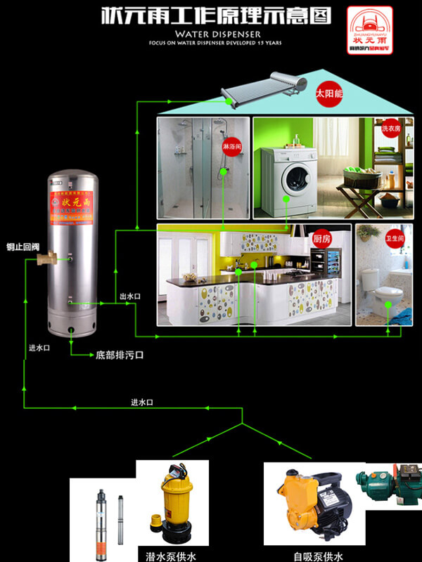 家用小型無塔供水器你安裝對了嗎？